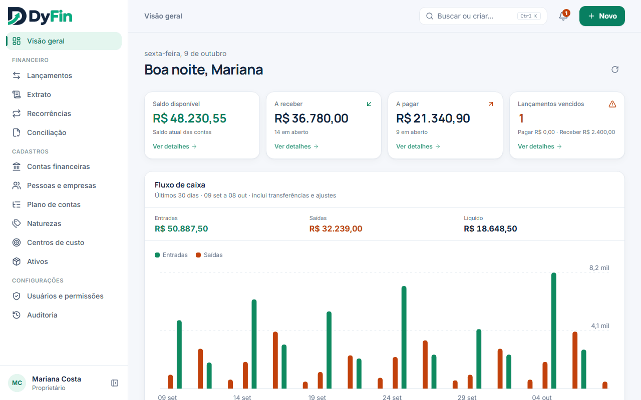 Painel do DyFin com saldo, contas a receber, a pagar e fluxo de caixa
